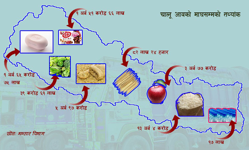 सिन्कादेखि सुनसम्म विदेशबाट, कहिले बन्ने आत्मनिर्भर ?
