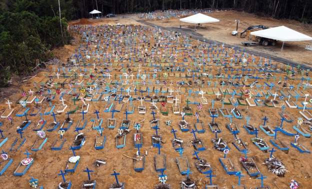 कोरोनाबाट सर्वाधिक प्रभावित दोस्रो देश बन्यो ब्राजिल