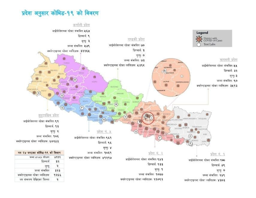अहिलेसम्म ७ वटा जिल्लामात्र कोरोनामुक्त