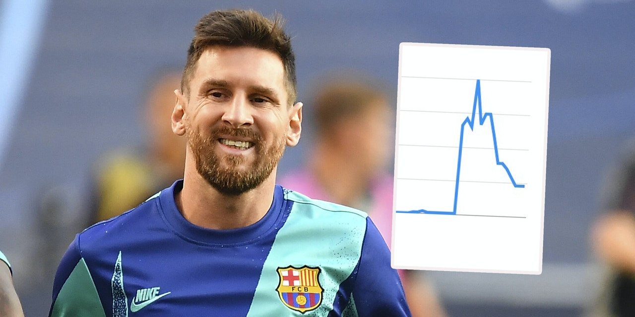 गुगलमा ‘कोरोना भाइरस’ भन्दा धेरै खोजिए ‘मेस्सी’