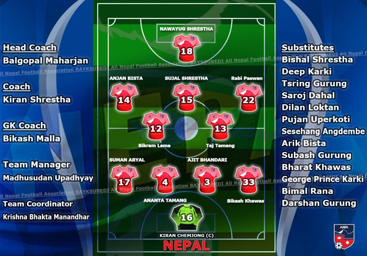 बंगलादेशसँग मैदानमा उत्रिँदै नेपाली फुटबल टिम, यस्तो छ प्लेइङ सेट