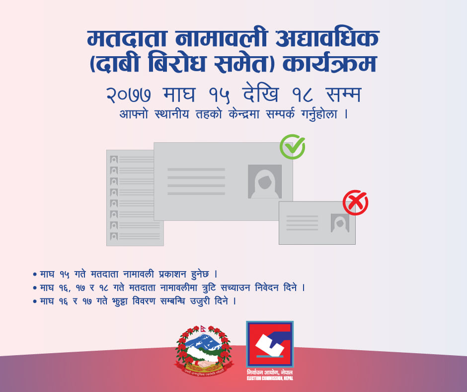 देशैभर मतदाता नामावली अद्यावधिक कार्यक्रम 