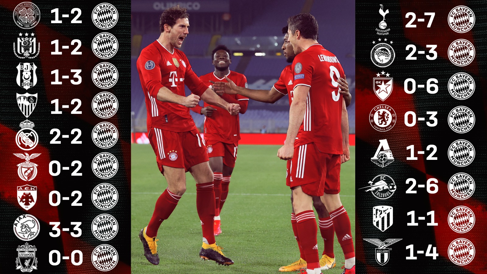 लाजियोलाई परास्त गर्दै बायर्नको अपराजित यात्रा कायम