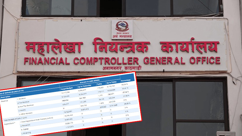 आर्थिक वर्षको अन्तिममा बजेट खर्च विवरण सार्वजनिक गर्ने सिस्टम डाउन