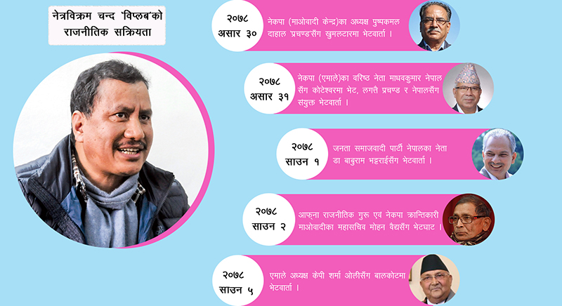 राजनीतिक ‘स्पेस’ खोज्दै विप्लव, यस्ता छन् नेताहरूसँग भेटवार्ता बढाउनुका तीन कारण