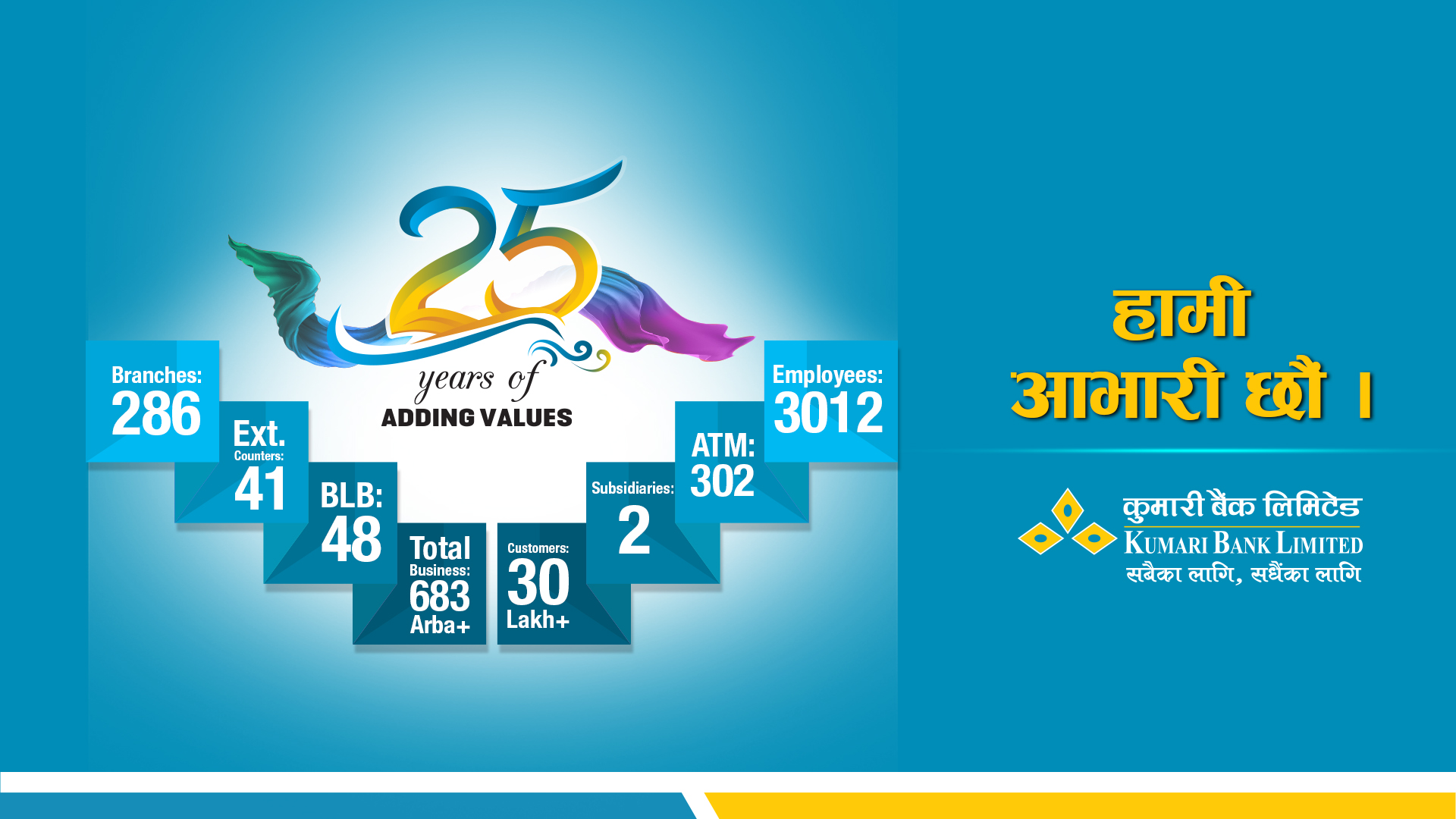 कुमारी बैंकले मनायो २५ औं वार्षिकोत्सव