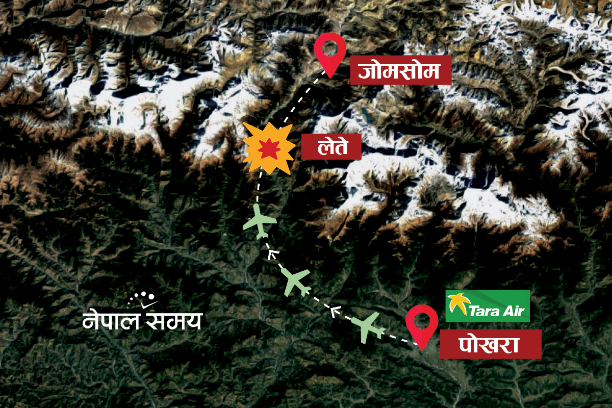 बेपत्ता विमान लार्जुङ क्षेत्रमा 'लोकेट' भएको छ : नेपाल वायुसेवा संघ