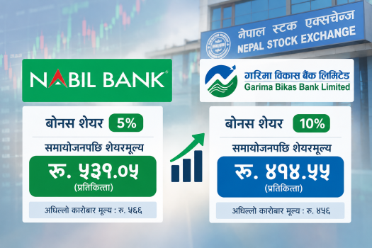 दुई बैंकको शेयरमूल्य समायोजन, नबिलको ५३९ र गरिमाको ४१४ रुपैयाँ