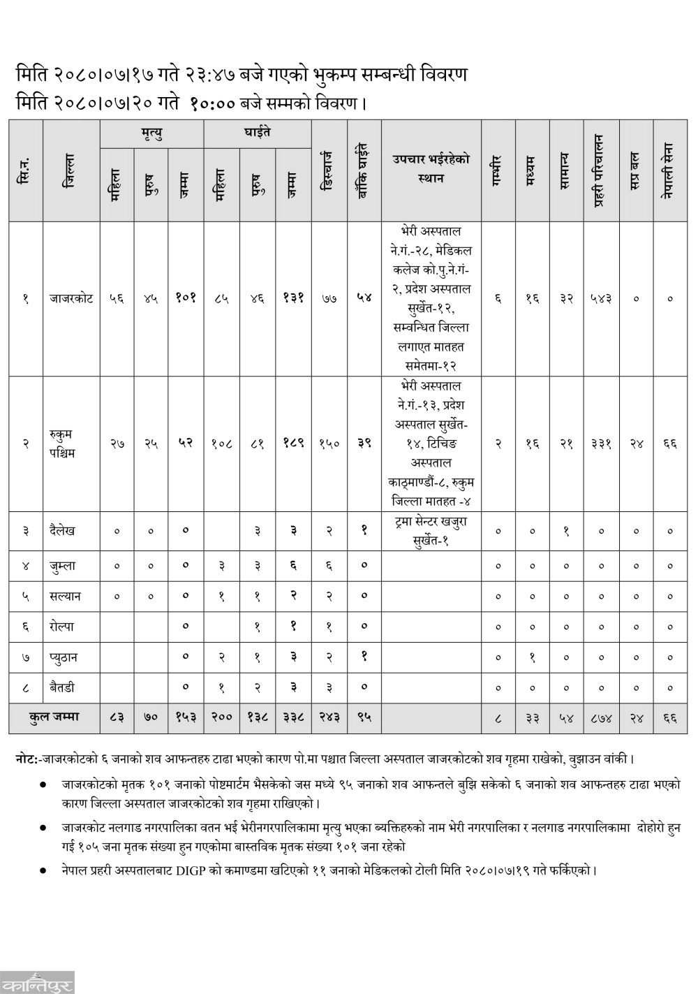 Earthquake-Death-Jajarkot-1699270512.jpg