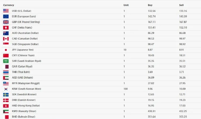 Exchange-rate-1707540781.jpg