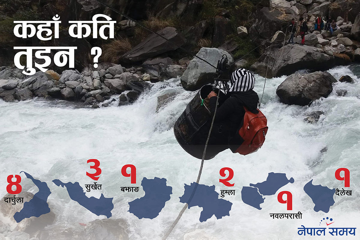'तुइनमुक्त नेपाल' घोषणाको ६ वर्षमा के भयो?