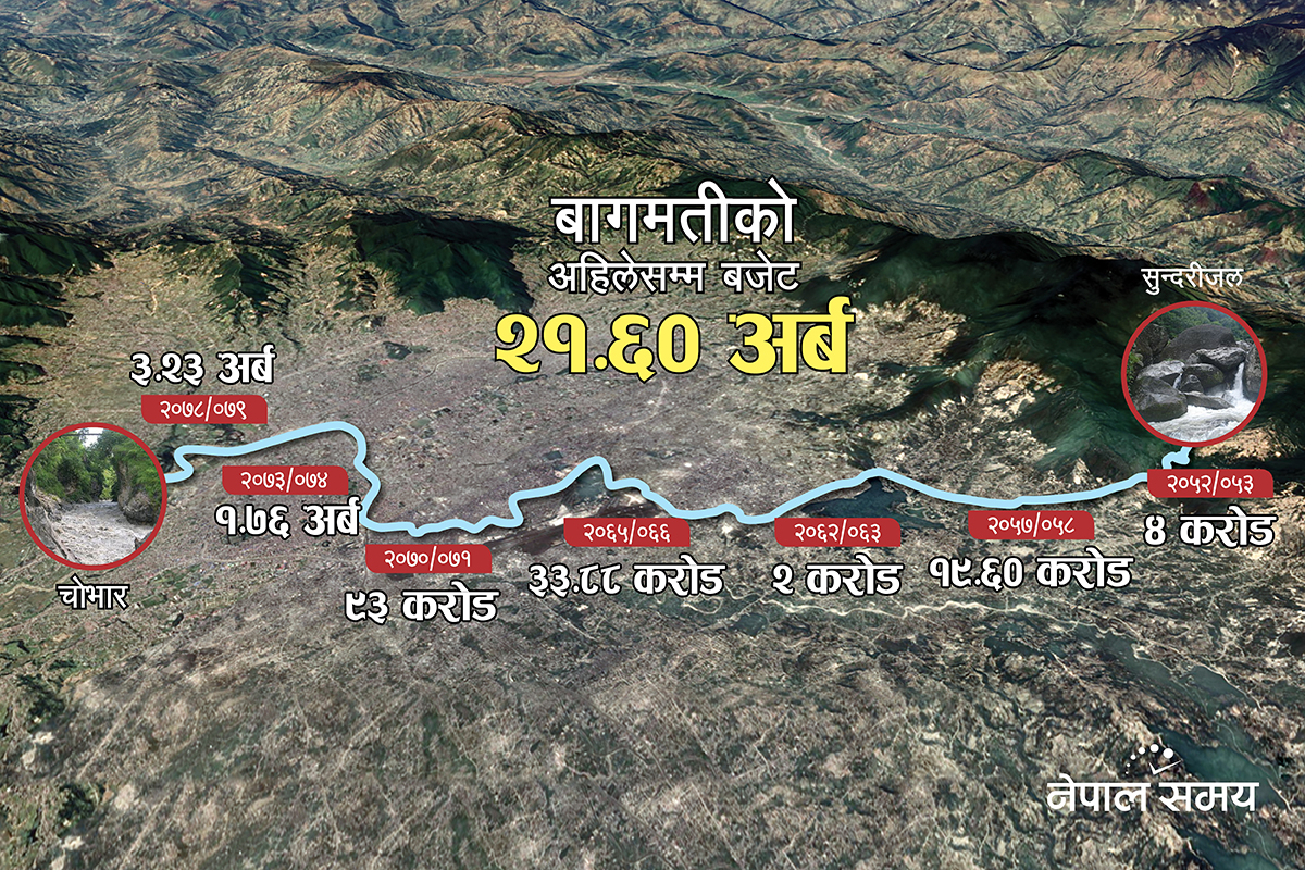 साढे २१ अर्ब बग्यो बागमतीमा, तर बगेन सफा पानी