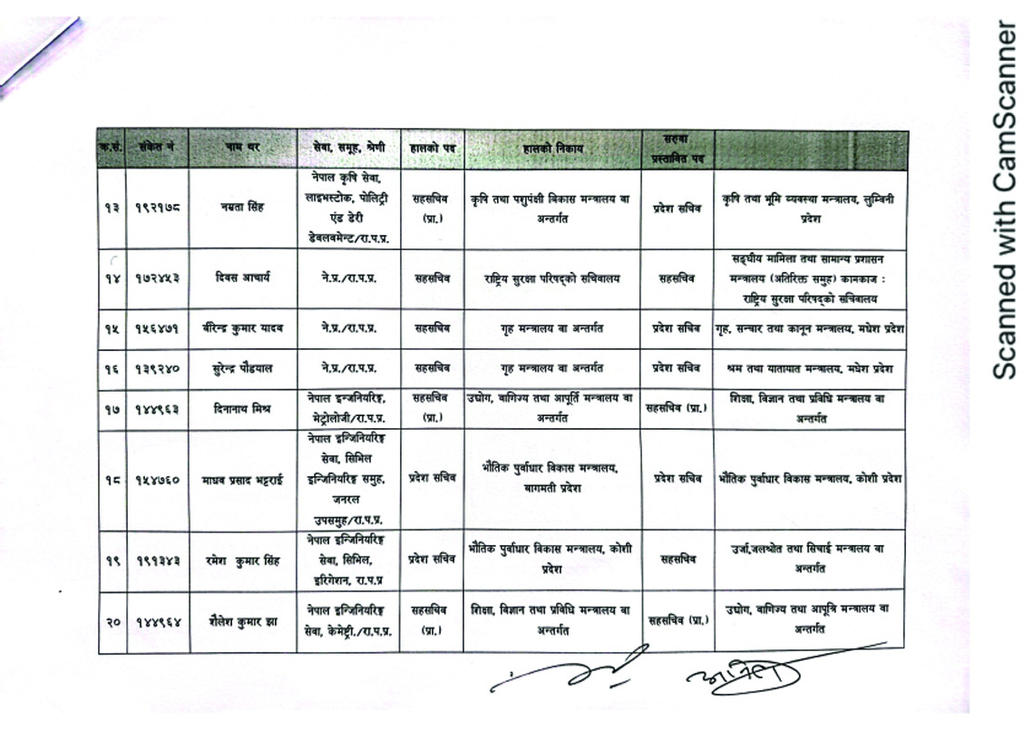 joint-secretary-transferi-1_eEiKVH2swS-1705667129.jpg