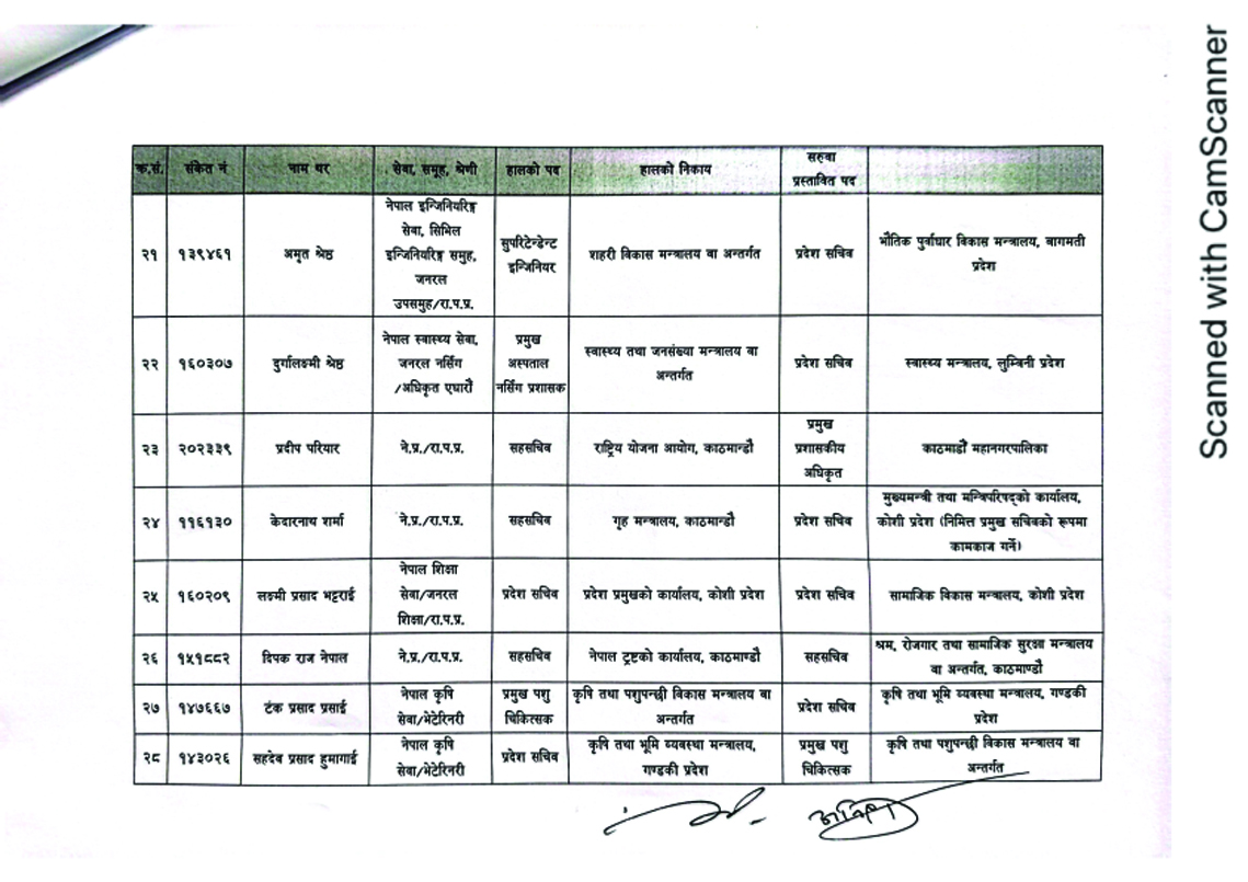 joint-secretary-transferi-2_JViUOQ6dRT-1705667129.jpg