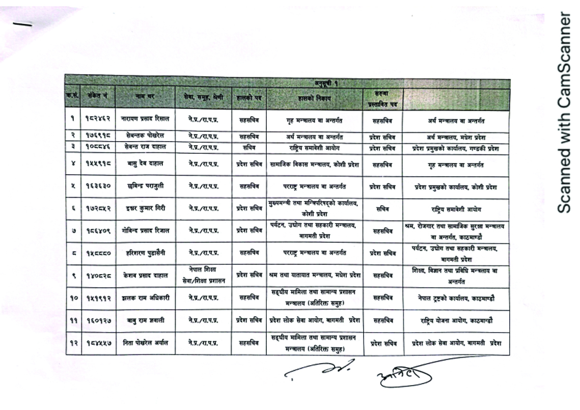 joint-secretary-transferi_dyrTeHYMyc-1705667129.jpg