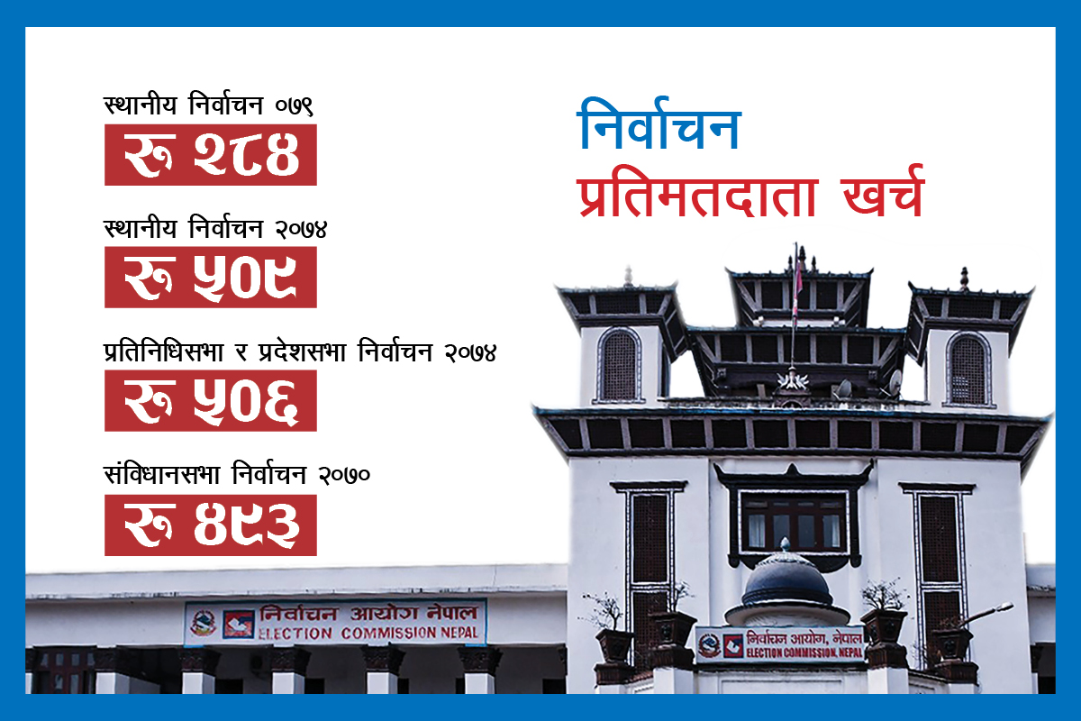 मितव्ययी बन्दै निर्वाचन